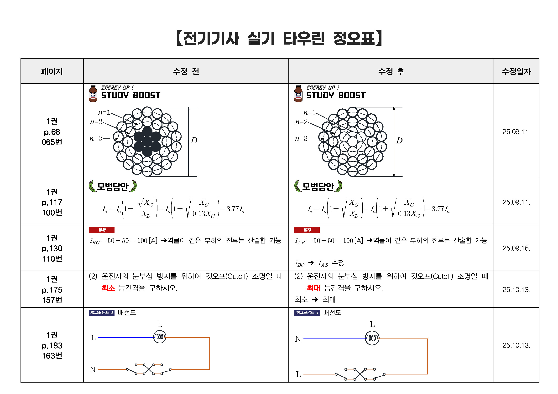 [25.10.27.] 전기기사 실기 타우린 정오