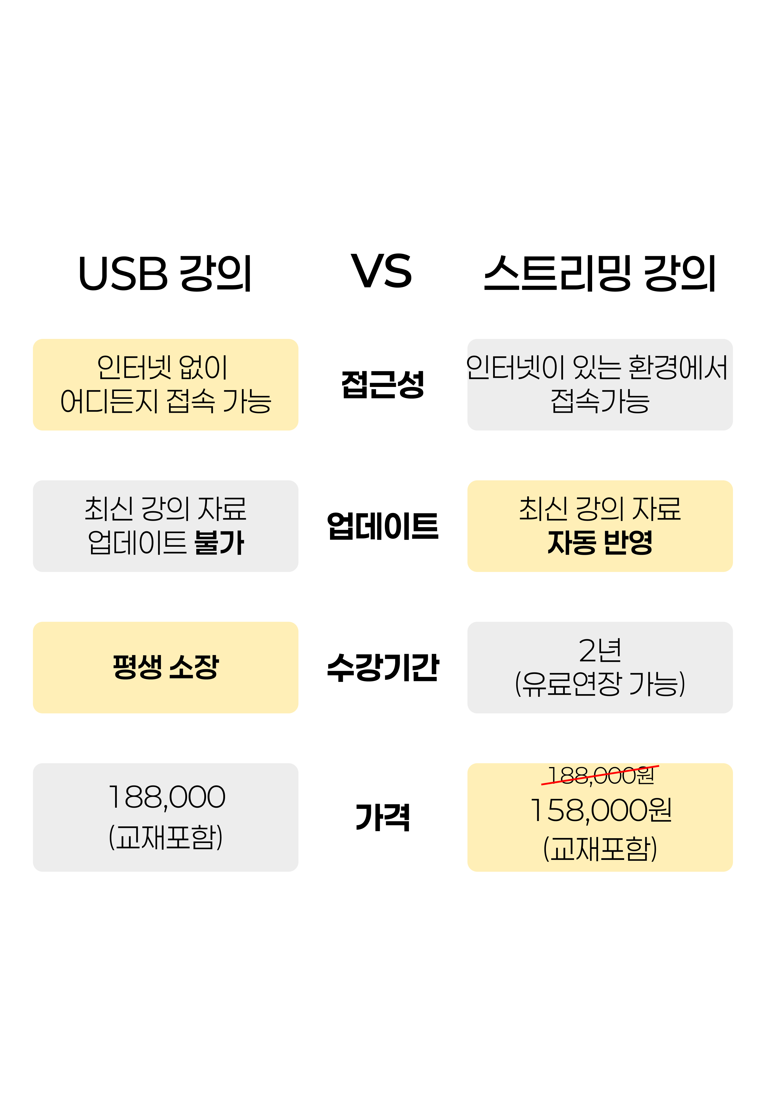 전기기사 실기 타우린 유형별 기출문제집